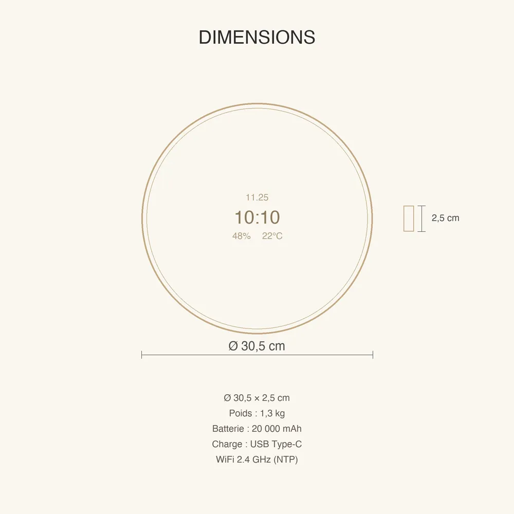 Dimensions